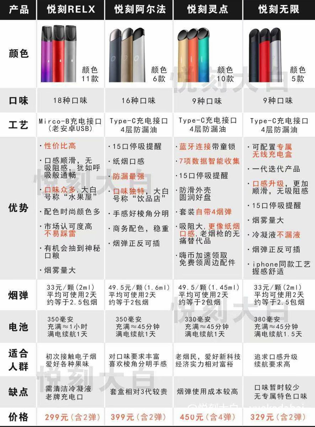 悦刻电子烟官方售价和专卖店全国统一售价