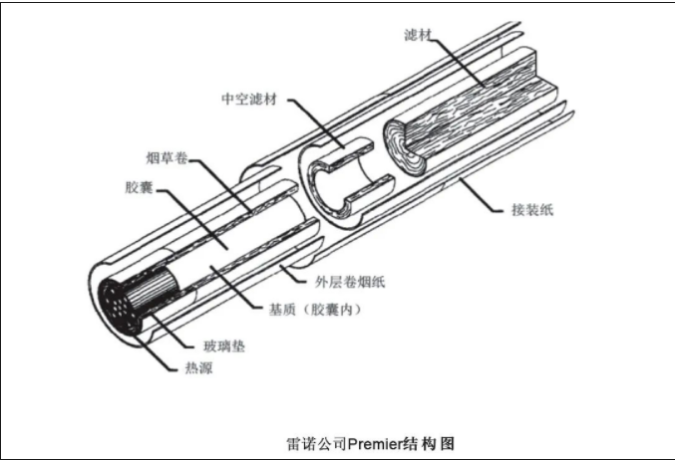 HNB发展简史