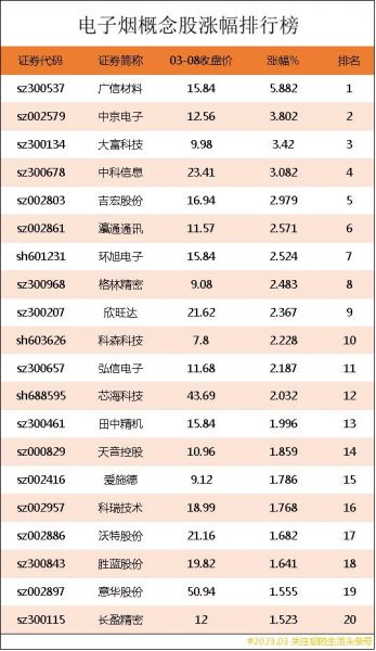 上海电子烟上市公司有哪些？上海做电子烟的公司