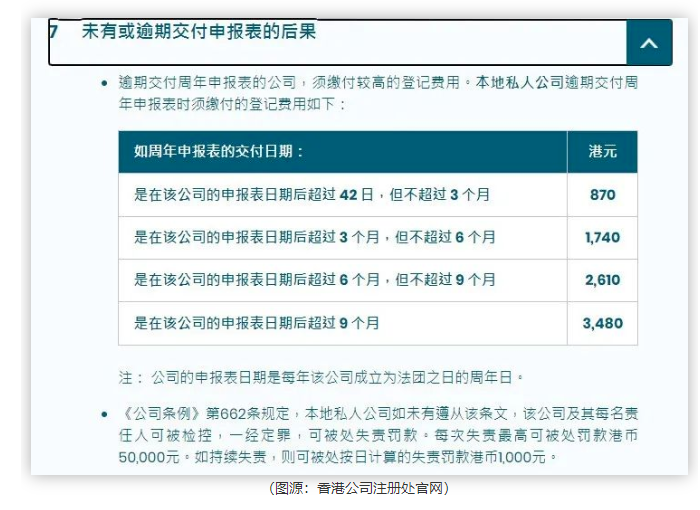 香港公司注册条件及维护干货，看这篇就够啦~